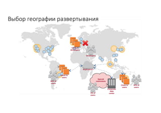 Выбор	географии	развертывания
 