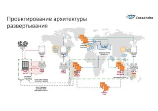 Проектирование	архитектуры	
развертывания
 