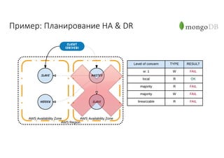 Пример:	Планирование	HA	&	DR
 