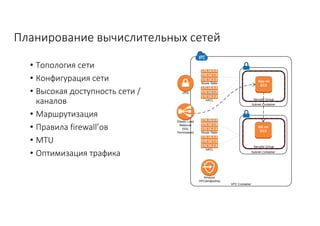 Планирование	вычислительных	сетей
• Топология	сети
• Конфигурация	сети	
• Высокая	доступность	сети	/	
каналов
• Маршрутизация
• Правила	firewall’ов
• MTU
• Оптимизация	трафика
 