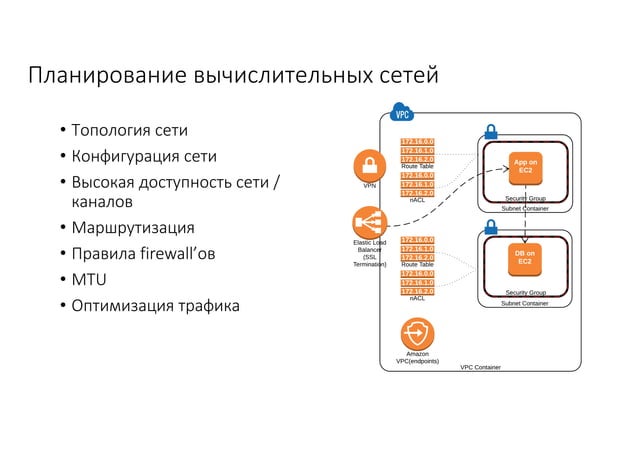Architecture of NoSQL distributed clusters on AWS | PPT | Free Download