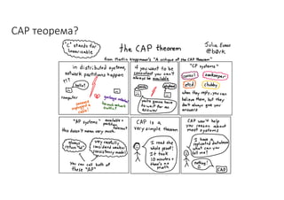 CAP	теорема?
 