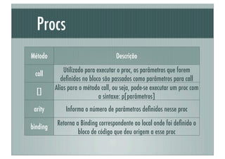 Procs
Método                              Descrição
              Utilizado para executar o proc, os parâmetros que forem
 call
             deﬁnidos no bloco são passados como parâmetros para call
          Alias para o método call, ou seja, pode-se executar um proc com
  []
                              a sintaxe: p[parâmetros]
 arity        Informa o número de parâmetros deﬁnidos nesse proc
           Retorna a Binding correspondente ao local onde foi deﬁnido o
binding
                    bloco de código que deu origem a esse proc
 