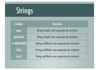 Strings
  Símbolo                     Descrição

   aspas       String simples com expansão de variáveis

 apóstrofes    String simples sem expansão de variáveis

<<MARCADOR    String multilinha com expansão de variáveis

   %Q{ }      String multilinha com expansão de variáveis

   %q{ }      String multilinha sem expansão de variáveis
 