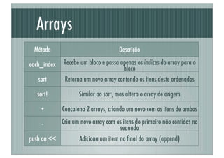 Arrays
 Método                              Descrição

each_index   Recebe um bloco e passa apenas os índices do array para o
                                      bloco
   sort       Retorna um novo array contendo os itens deste ordenados

   sort!            Similar ao sort, mas altera o array de origem

    +        Concatena 2 arrays, criando um novo com os itens de ambos

     -       Cria um novo array com os itens do primeiro não contidos no
                                     segundo
push ou <<          Adiciona um item no ﬁnal do array (append)
 