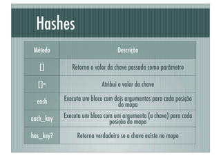 Hashes
 Método                          Descrição

   []         Retorna o valor da chave passada como parâmetro

  []=                     Atribui o valor da chave

  each     Executa um bloco com dois argumentos para cada posição
                                 do mapa

each_key   Executa um bloco com um argumento (a chave) para cada
                              posição do mapa

has_key?        Retorna verdadeiro se a chave existe no mapa
 