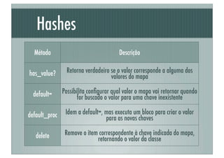 Hashes
  Método                               Descrição

has_value?       Retorna verdadeiro se o valor corresponde a alguma dos
                                    valores do mapa

  default=     Possibilita conﬁgurar qual valor o mapa vai retornar quando
                      for buscado o valor para uma chave inexistente

default_proc    Idem a default=, mas executa um bloco para criar o valor
                                 para as novas chaves

   delete       Remove o item correspondente à chave indicada do mapa,
                             retornando o valor da classe
 