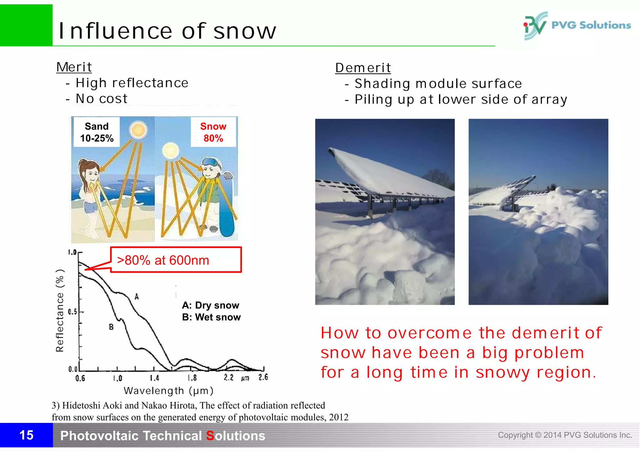 Photovoltaic Technical Solutions Copyright © 2014 PVG Solutions Inc.
Influence of snow
15
3) Hidetoshi Aoki and Nakao Hirota, The effect of radiation reflected
from snow surfaces on the generated energy of photovoltaic modules, 2012
Merit
- High reflectance
- No cost
Reflectance(%)
Wavelength (μm)
Demerit
- Shading module surface
- Piling up at lower side of array
Snow
80%
Sand
10-25%
A: Dry snow
B: Wet snow
>80% at 600nm
How to overcome the demerit of
snow have been a big problem
for a long time in snowy region.
 