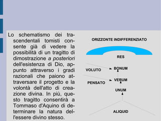 La determinazione d'essere assoluta si rifrange nella potenza dell'essenza, prima di capovolgersi nell'atto d'esistenza. In questo modo la potenza universale si fa atto individuale, secondo la direzione necessariamente imposta dall'Essere. Come si può notare, in questo schema molta è l'influenza del necessitarismo arabo, contemperata però dall'atto assolutamente libero della volontà-potenza divine.  ESSERE Essentia Actus essendi Potenza universale Atto individuale Atto universale 
