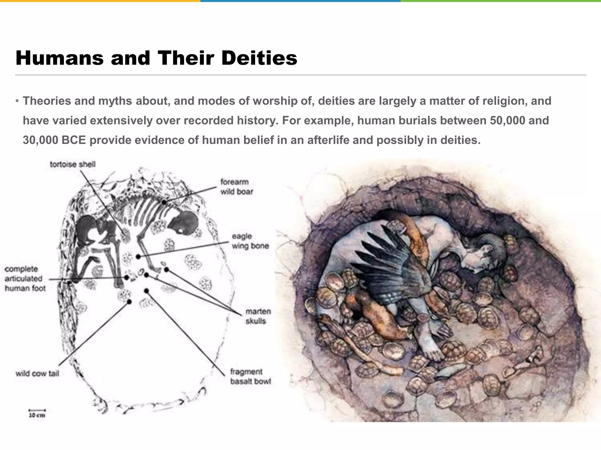 • Theories and myths about, and modes of worship of, deities are largely a matter of religion, and
have varied extensively over recorded history. For example, human burials between 50,000 and
30,000 BCE provide evidence of human belief in an afterlife and possibly in deities.
Humans and Their Deities
 