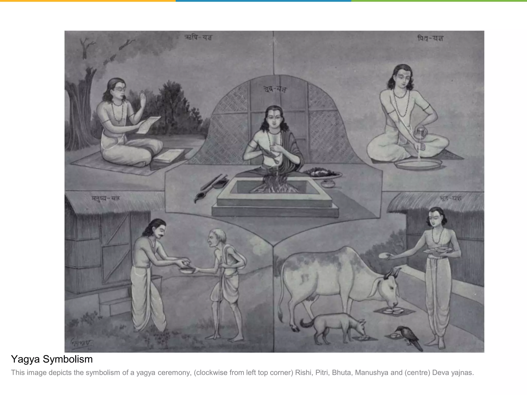 Yagya Symbolism
This image depicts the symbolism of a yagya ceremony, (clockwise from left top corner) Rishi, Pitri, Bhuta, Manushya and (centre) Deva yajnas.
 