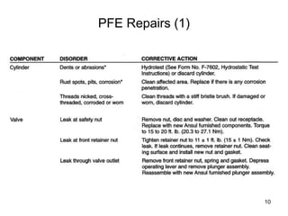 10
PFE Repairs (1)
 