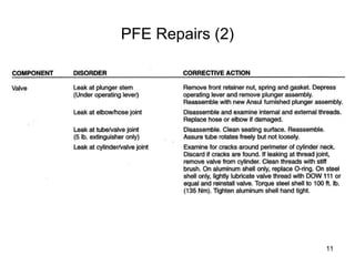 11
PFE Repairs (2)
 