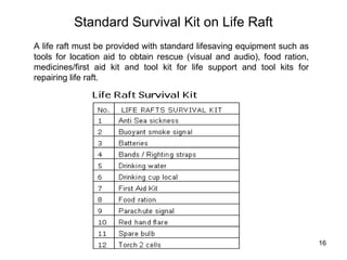 16
Standard Survival Kit on Life Raft
A life raft must be provided with standard lifesaving equipment such as
tools for location aid to obtain rescue (visual and audio), food ration,
medicines/first aid kit and tool kit for life support and tool kits for
repairing life raft.
 