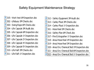 35
Safety Equipment Maintenance Strategy
 