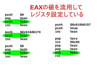 push $0
pop %eax
push %eax
inc %eax
push $0x616d6179
push %eax
inc %eax
push $8
pop %edx
pop %ebx
inc %eax
push $0x616b6157
push %esp
inc %eax
pop %ecx
int $0x80
pop %eax
pop %eax
pop %eax
ret
EAXの値を流用して
レジスタ設定している
 