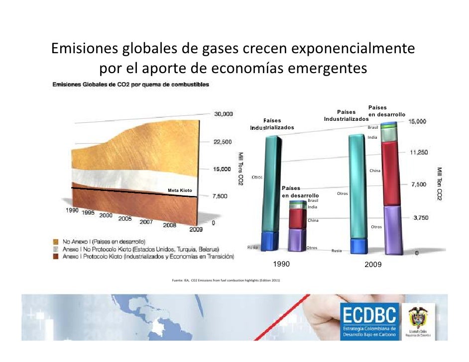 Estrategia Colombiana de Desarrollo Bajo en Carbono (ECDBC)