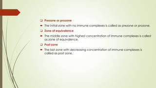 ❑ Prezone or prozone
 The initial zone with no immune complexes is called as prezone or prozone.
❑ Zone of equivalence
 The middle zone with highest concentration of immune complexes is called
as zone of equivalence.
❑ Post zone
 The last zone with decreasing concentration of immune complexes is
called as post zone.
 
