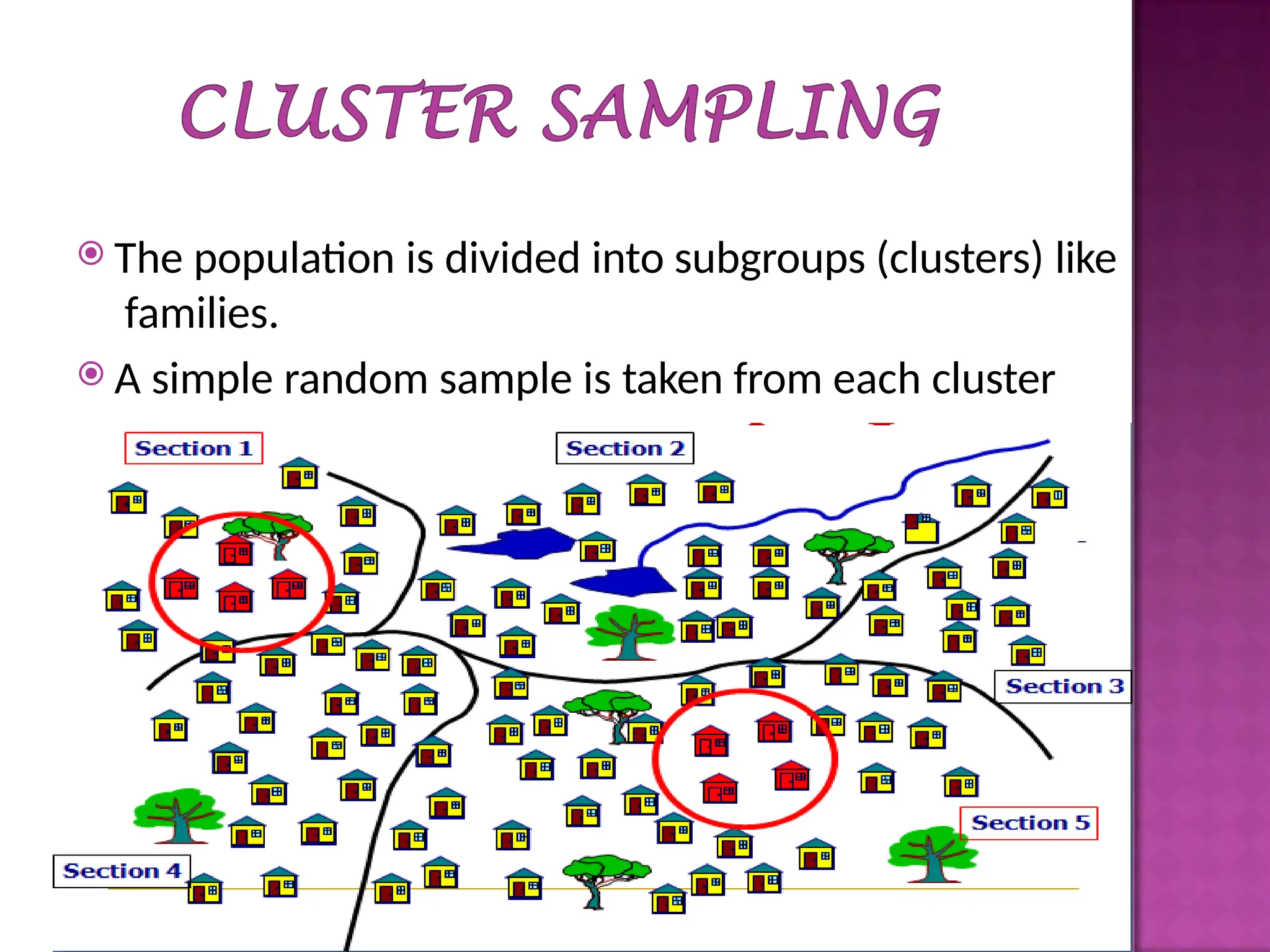 Sampling is the process of selecting observations (a sample) to provide ...