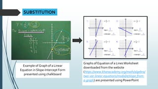 SUBSTITUTION
Example of Graph of a Linear
Equation in Slope-Intercept Form
presented using chalkboard
Graphs of Equation of a LinesWorksheet
downloaded from the website
(https://www.khanacademy.org/math/algebra/
two-var-linear-equations/modal/e/slope-from-
a-graph) are presented using PowerPoint
 