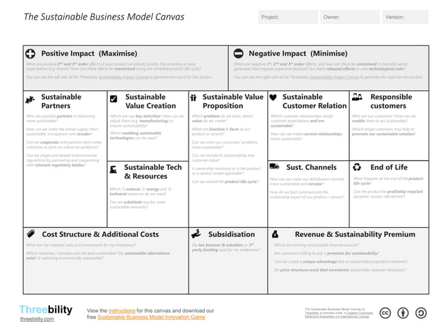The Sustainable Business Model Canvas | PDF | Green Solutions | Business