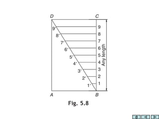 2-SCALES for engineering drawing students | PPT