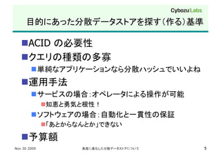  ACID
    
         
    
         
               
         
               

                  
Nov 30 2009            5
 