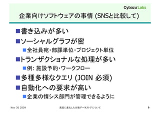 (SNS           )

    
    
         
    
          :
              (JOIN          )
    
                                 
Nov 30 2009                                6
 