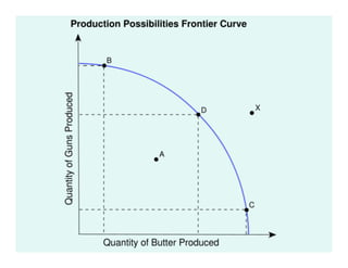 2 Scarcity, Opportunity Cost, Trade Offs, & Ppc