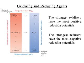 2- SCH 401_Electrochemical cells and Nernst equation [Autosaved].ppt