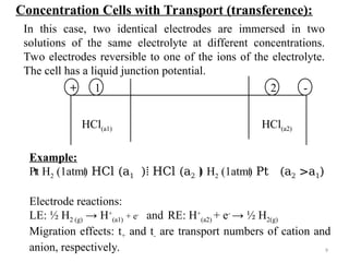 2- SCH 401_Electrochemical cells and Nernst equation [Autosaved].ppt