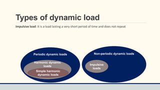 Comprehensive Guide to SDOF Dynamic Load Analysis PDF | PDF