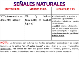 MATEO 24:7C.                 MARCOS 13:8B.                   LUCAS 21:11 Y 25

V.7 “y terremotos en        V.8       “y  habrán V.11 habrá grandes terremotos, y
                                                 en diferentes lugares hambres y
diferentes lugares”         terremotos en muchos pestilencias; y habrá terror y grandes
                            lugares ”            señales del cielo.
                                                           Lucas 21:25 Entonces habrá señales
                                                           en el sol, en la luna y en las estrellas,
                                                           y en la tierra angustia de las gentes,
                                                           confundidas a causa del bramido del
                                                           mar y de las olas.



NOTA:     Los terremotos son cada vez más fuertes, constantes y destructivos; y se cumple
textualmente la palabra “en diferentes lugares” y estos dejan a su paso innumerables
“pestilencias”. “las señales del cielo” nos pueden hablar de cometas, granizadas, eclipses,
huracanes, ciclones y otros elementos de la atmosfera y del universo que nos sorprenden.
 