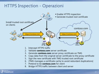HTTPS Inspection - Operazioni
                                                                   Enable HTTPS inspection
                                                                   Generate trusted root certificate

Install trusted root certificate
on clients
                                                                                        contoso.com

                     https://contoso.com                                 https://contoso.com




                                                                                           SIGNED
                                           SIGNED                                            BY
                                           BY TMG                                         VERISIGN   Contoso.com

                                                    Contoso.com




                     1.   Intercept HTTPS traffic
                     2.   Validate contoso.com server certificate
                     3.   Generate contoso.com server proxy certificate on TMG
                     4.   Copy data from the original server certificate to the proxy certificate
                     5.   Sign the new certificate with TMG trusted root certificate
                     6.   [TMG manages a certificate cache to avoid redundant duplications]
                     7.   Pretend to be contoso.com for client
                     8.   Bridge HTTPS traffic between client and server

                                                                                                                   13
 