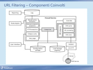 URL Filtering – Componenti Coinvolti
 