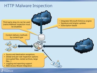 HTTP Malware Inspection

                                        MU or WSUS
                                                       • Integrates Microsoft Antivirus engine
Third party plug-ins can be used
                                                       • Signature and engine updates
(native Malware inspection must
                                                       • Subscription-based
          be disabled)



   Content delivery methods
       by content type

                                          Signatures
                                              DB
                                                                                Internet

                                      TMG

 • Source and destination exceptions
 • Global and per-rule inspection options
   (encrypted files, nested archives, large
   files…)
 • Logging and reporting support
 • Web Access Wizard integration
 