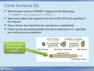 Come funziona SSL
 Web browser sends a CONNECT request to the Web proxy
     CONNECT host_name:port HTTP/1.1
 Web proxy allows the request to be sent to the TCP port specified in
 the request
 Proxy informs the client that the connection is established
 Clients sends encrypted packets directly to destination on specified
 port without proxy mediation



What lies within
this encrypted
    tunnel?
 