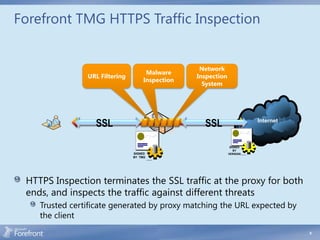 Forefront TMG HTTPS Traffic Inspection


                                                        Network
                                      Malware
                URL Filtering                          Inspection
                                     Inspection
                                                         System




                                                                                             Internet



                                                                     SIGNED
                                                                       BY
                                SIGNED                              VERISIGN   Contoso.com


                                BY TMG
                                         Contoso.com




 HTTPS Inspection terminates the SSL traffic at the proxy for both
 ends, and inspects the traffic against different threats
    Trusted certificate generated by proxy matching the URL expected by
    the client
                                                                                                        9
 