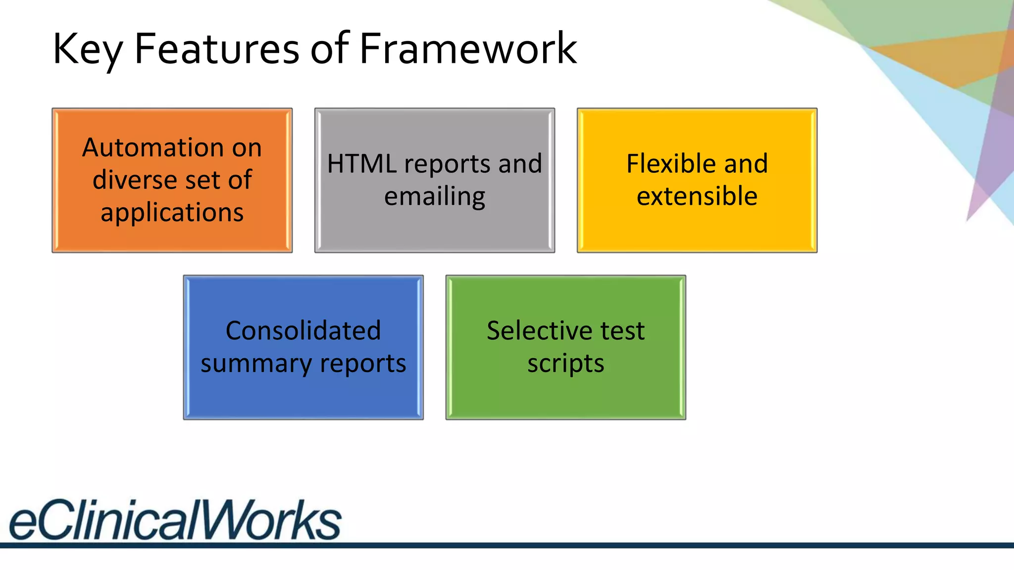 Key Features of Framework
Automation on
diverse set of
applications
HTML reports and
emailing
Flexible and
extensible
Consolidated
summary reports
Selective test
scripts
 