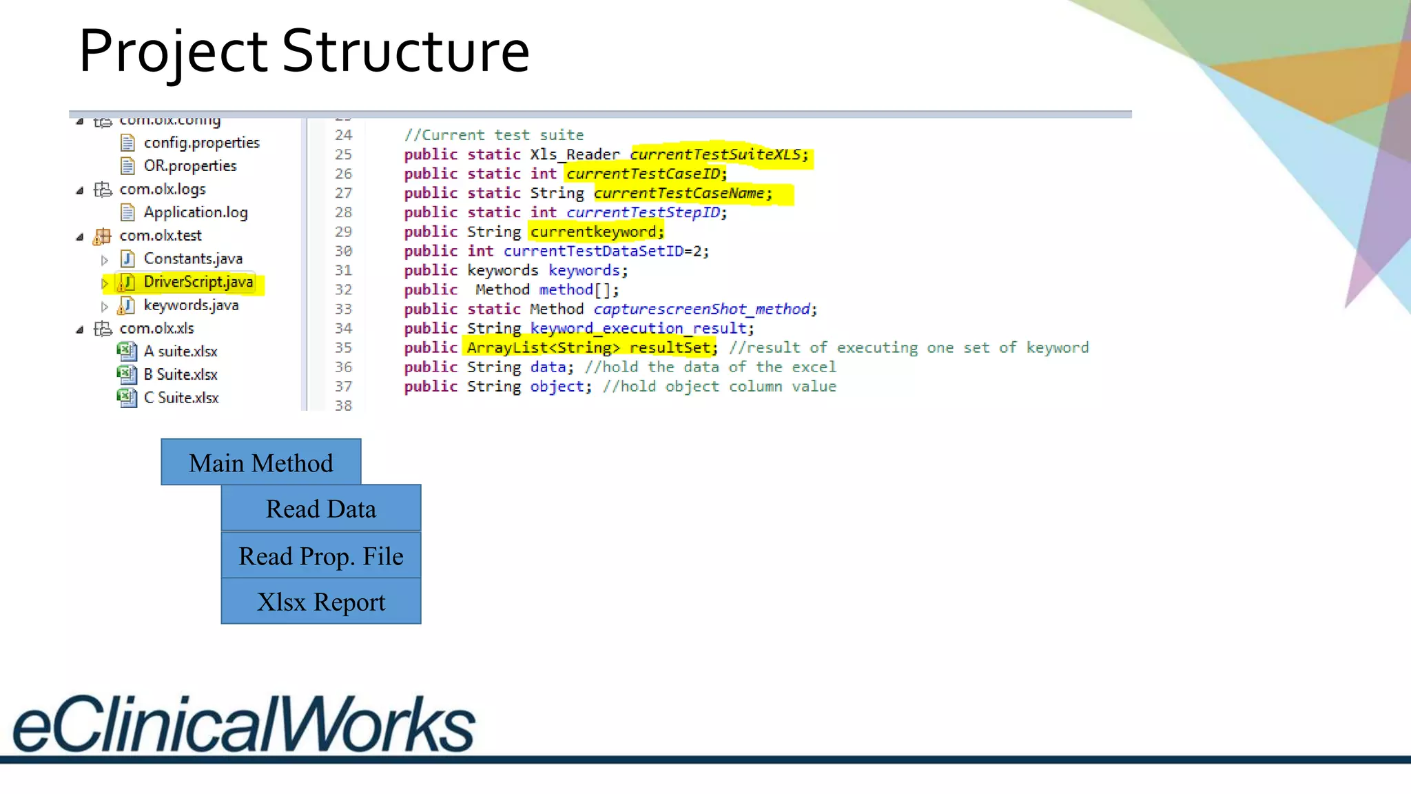 Project Structure
Main Method
Read Data
Read Prop. File
Xlsx Report
 
