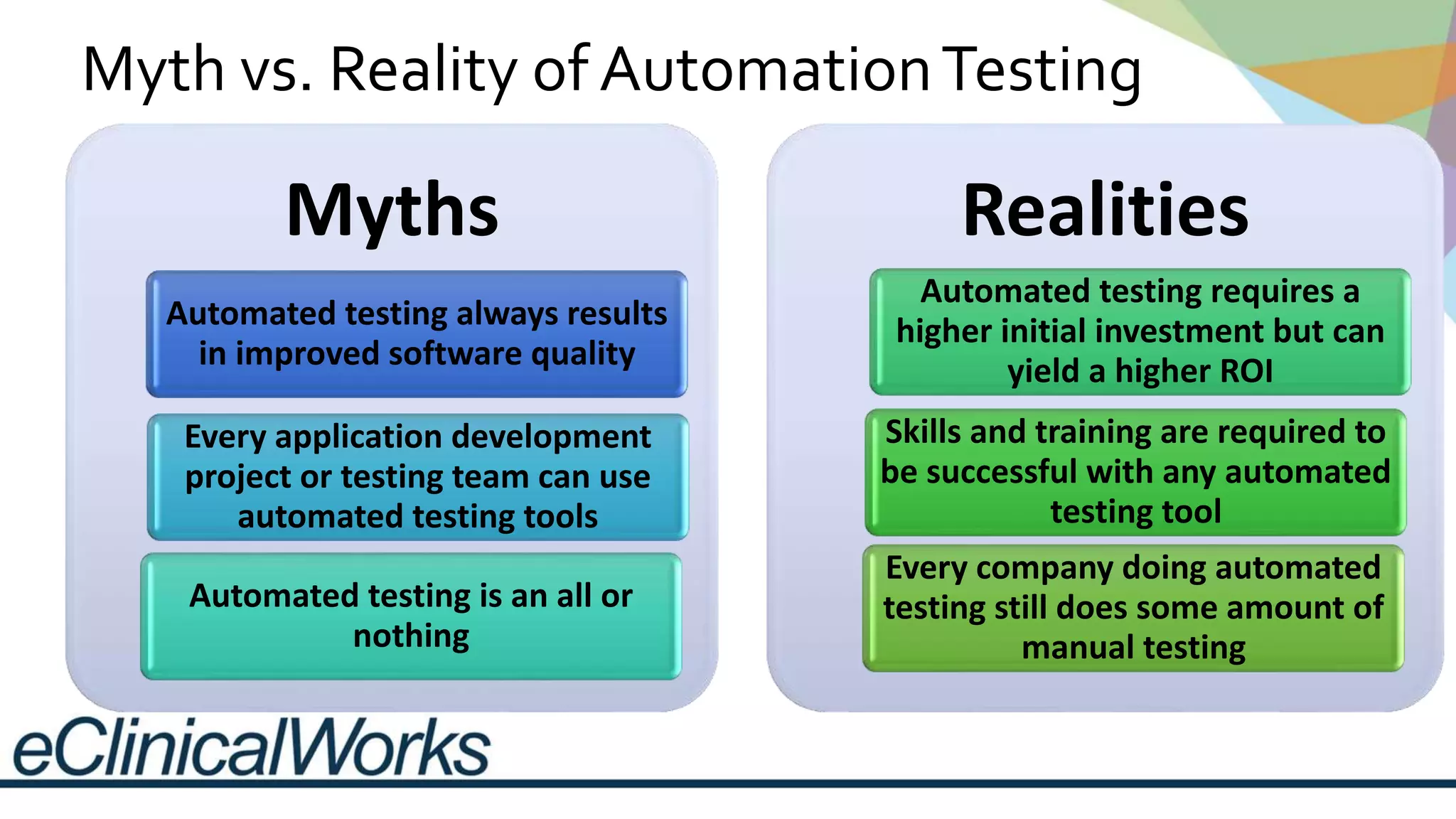 Myth vs. Reality of AutomationTesting
Myths
Automated testing always results
in improved software quality
Every application development
project or testing team can use
automated testing tools
Automated testing is an all or
nothing
Realities
Automated testing requires a
higher initial investment but can
yield a higher ROI
Skills and training are required to
be successful with any automated
testing tool
Every company doing automated
testing still does some amount of
manual testing
 