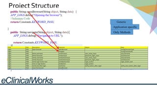 Project Structure
Generic
Application specific
Only Methods
