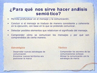 ¿Para qué nos sirve hacer análisis semiótico? Permite profundizar en el mensaje y la comunicación. Concluir si el mensaje se traduce de manera consistente y coherente en la ejecución, con base en lo que se pretende comunicar. Detectar posibles elementos que relativicen el significado del mensaje. Comprender cómo se comunican los mensajes y por qué son comprendidos de cierta manera. Estratégico Desarrollar nuevas estrategias de comunicación Encontrar nuevos territorios ara posicionar la marca Táctico Comprender los secretos de las comunicaciones exitosas Alinear la comunicación con la estrategia de marca 