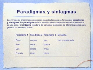 Paradigmas y sintagmas Los niveles de organización que crean las articulaciones se forman por  paradigmas y sintagmas . Un  paradigma  sería la relación básica que existe entre los elementos de una serie. El  sintagma  resultaría de combinar elementos de diferentes series para generar un elemento nuevo.  