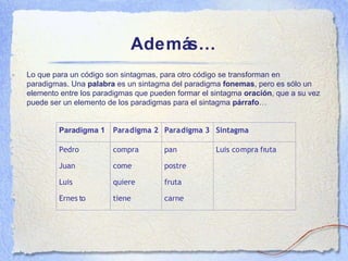 Adem ás… Lo que para un c ódigo son sintagmas, para otro código se transforman en paradigmas. Una  palabra  es un sintagma del paradigma  fonemas , pero es sólo un elemento entre los paradigmas que pueden formar el sintagma  oración , que a su vez puede ser un elemento de los paradigmas para el sintagma  párrafo … 