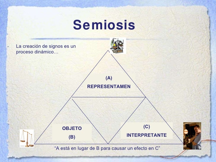 Semiótica: definiciones y códigos