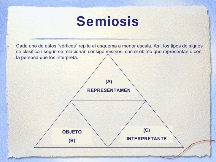 Semiótica: definiciones y códigos