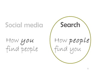 1
Social media
How you
find people
Search
How people
find you
 