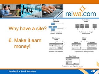 Why have a site?6. Make it earn     money!