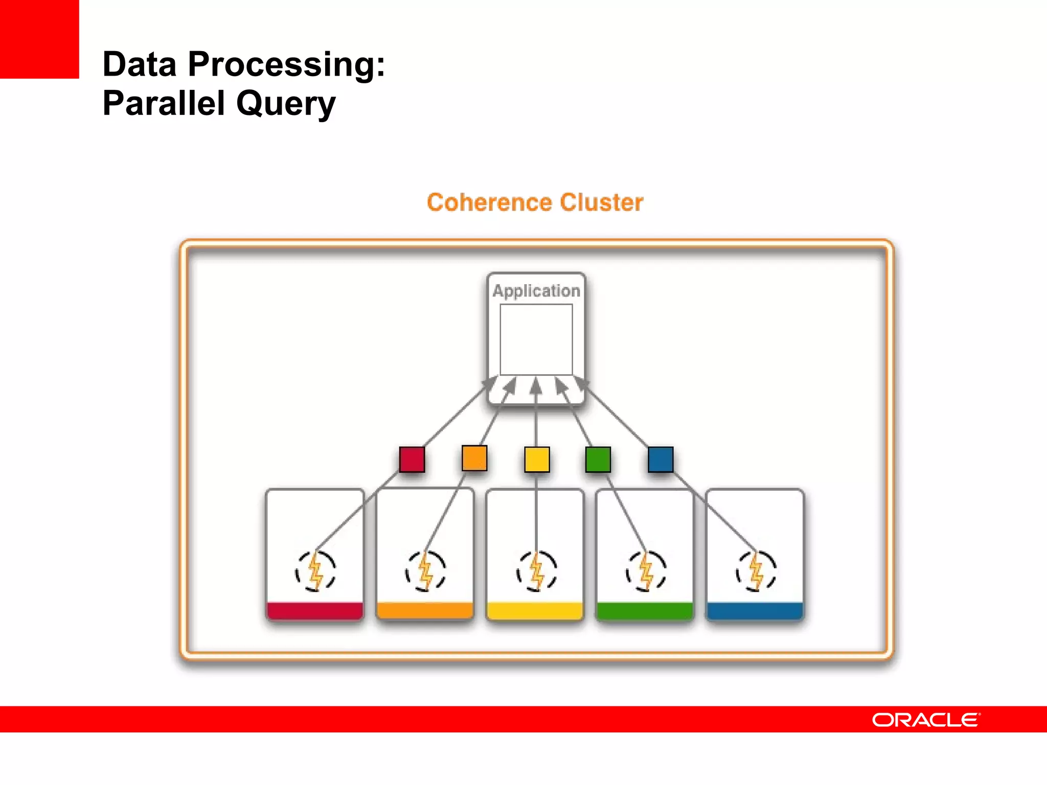 Data Processing: Parallel Query 